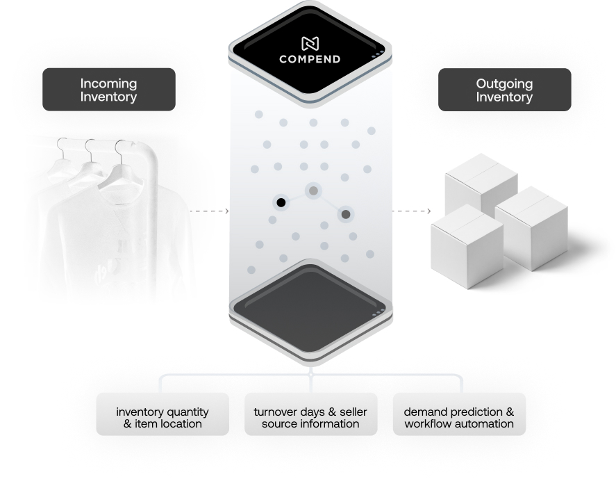 Enterprise Dynamic Resource Planning AI Platform